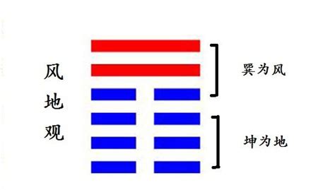 觀卦感情|20. 觀卦 (風地觀) 